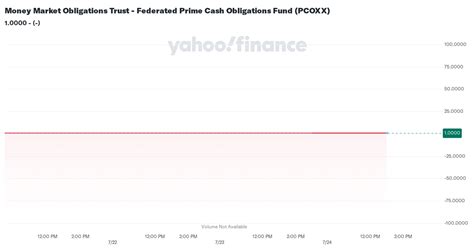 pcoxx|Money Market Obligations Trust .